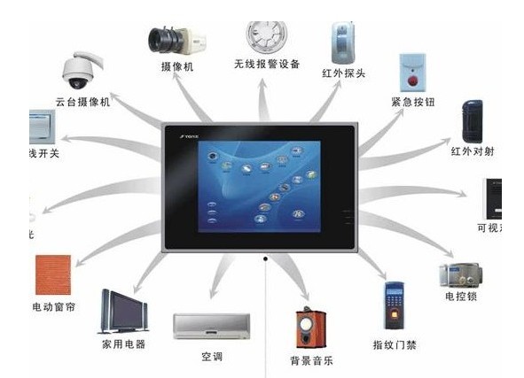 智能家居產品展示圖