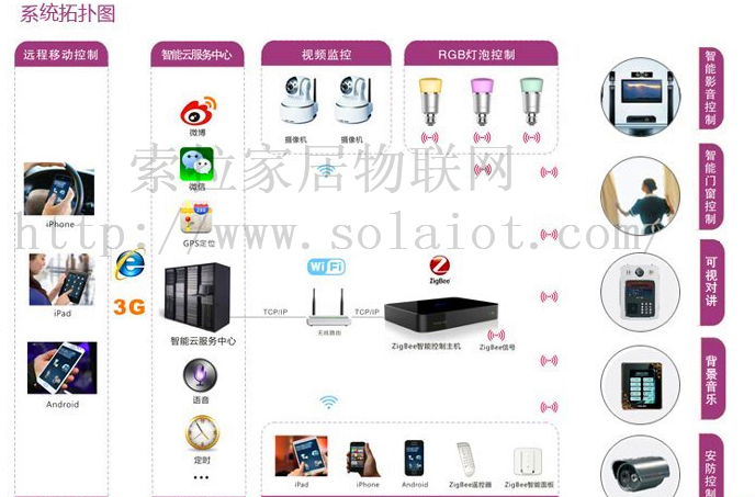 智能家居控制系統(tǒng)中語音識(shí)別應(yīng)用注意事項(xiàng)介紹