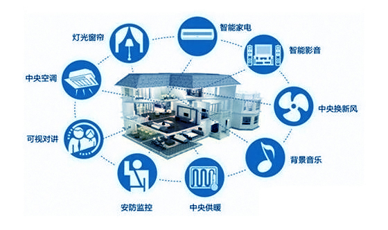 索拉智能家居控制系統(tǒng)有什么特點？